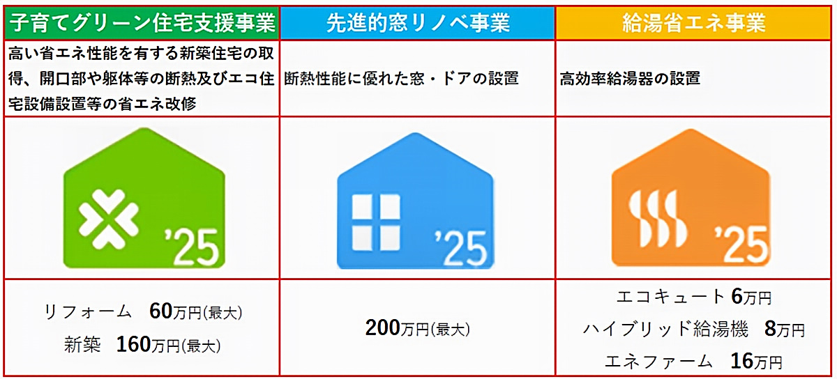 住宅省エネ2025キャンペーン